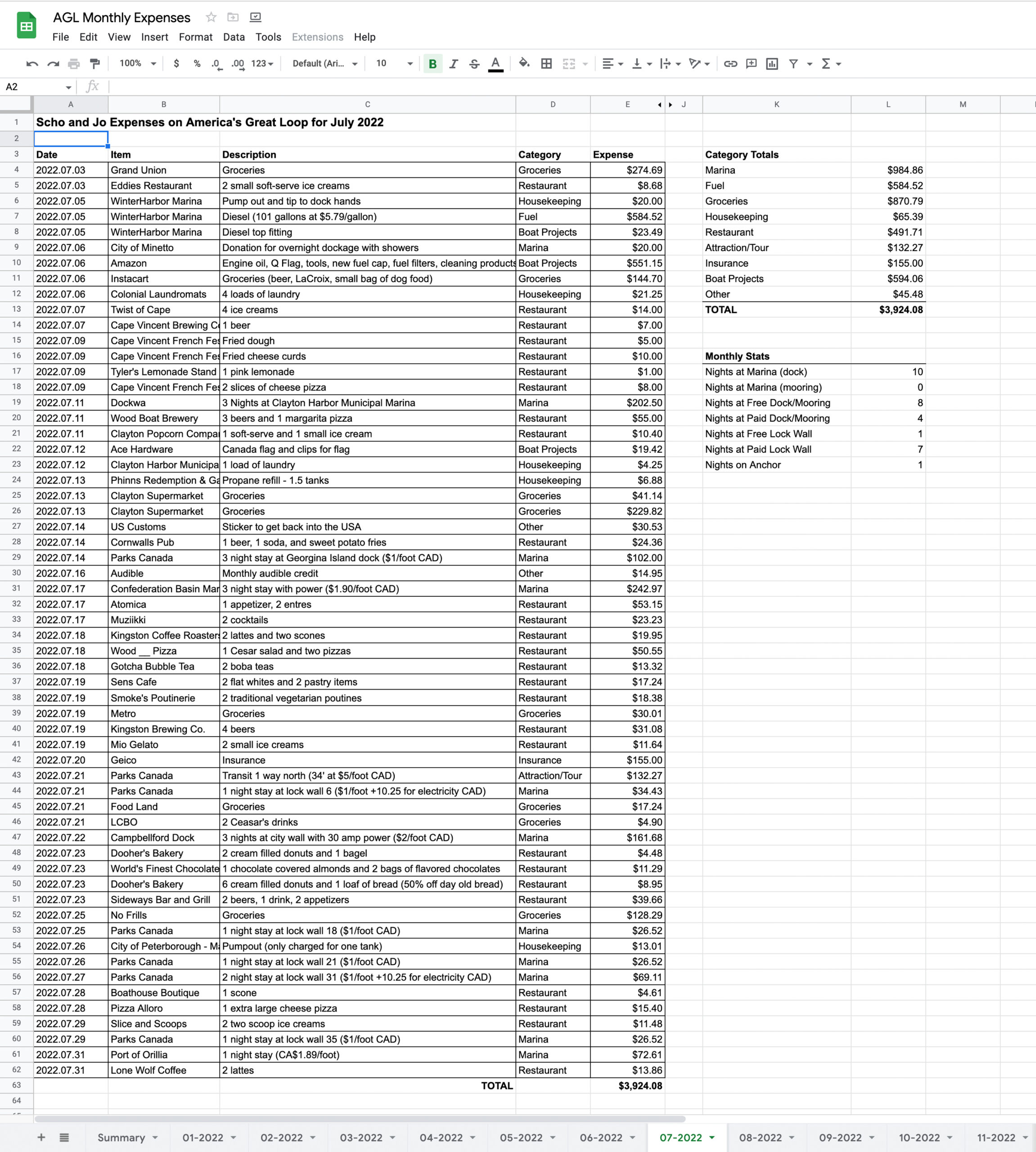 July Great Loop Expenses