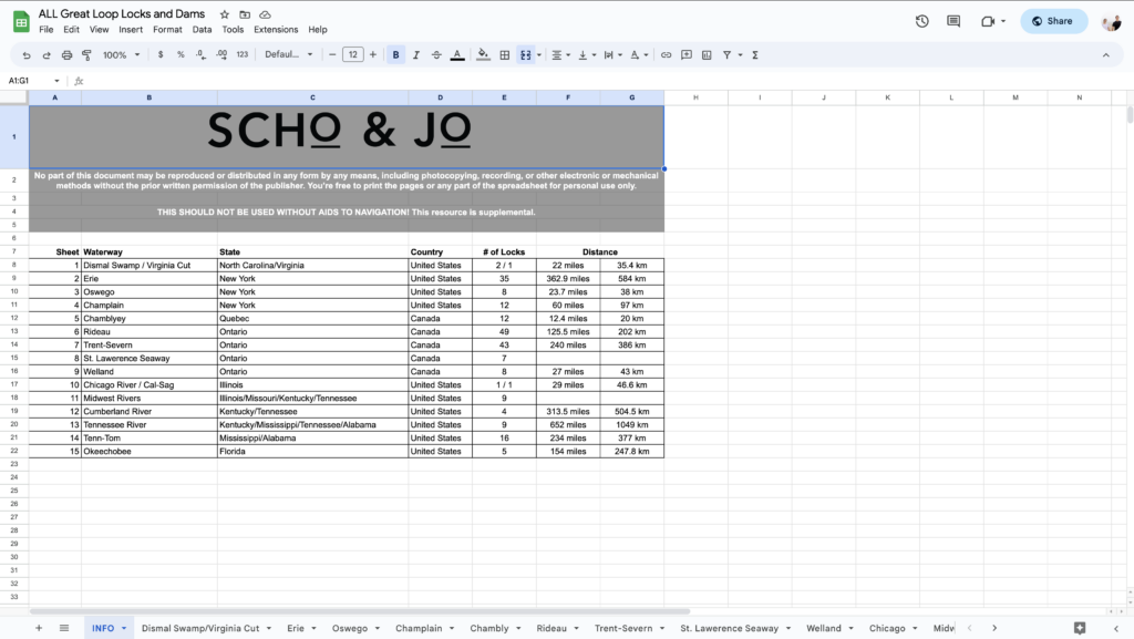 all-great-loop-locks-spreadsheet