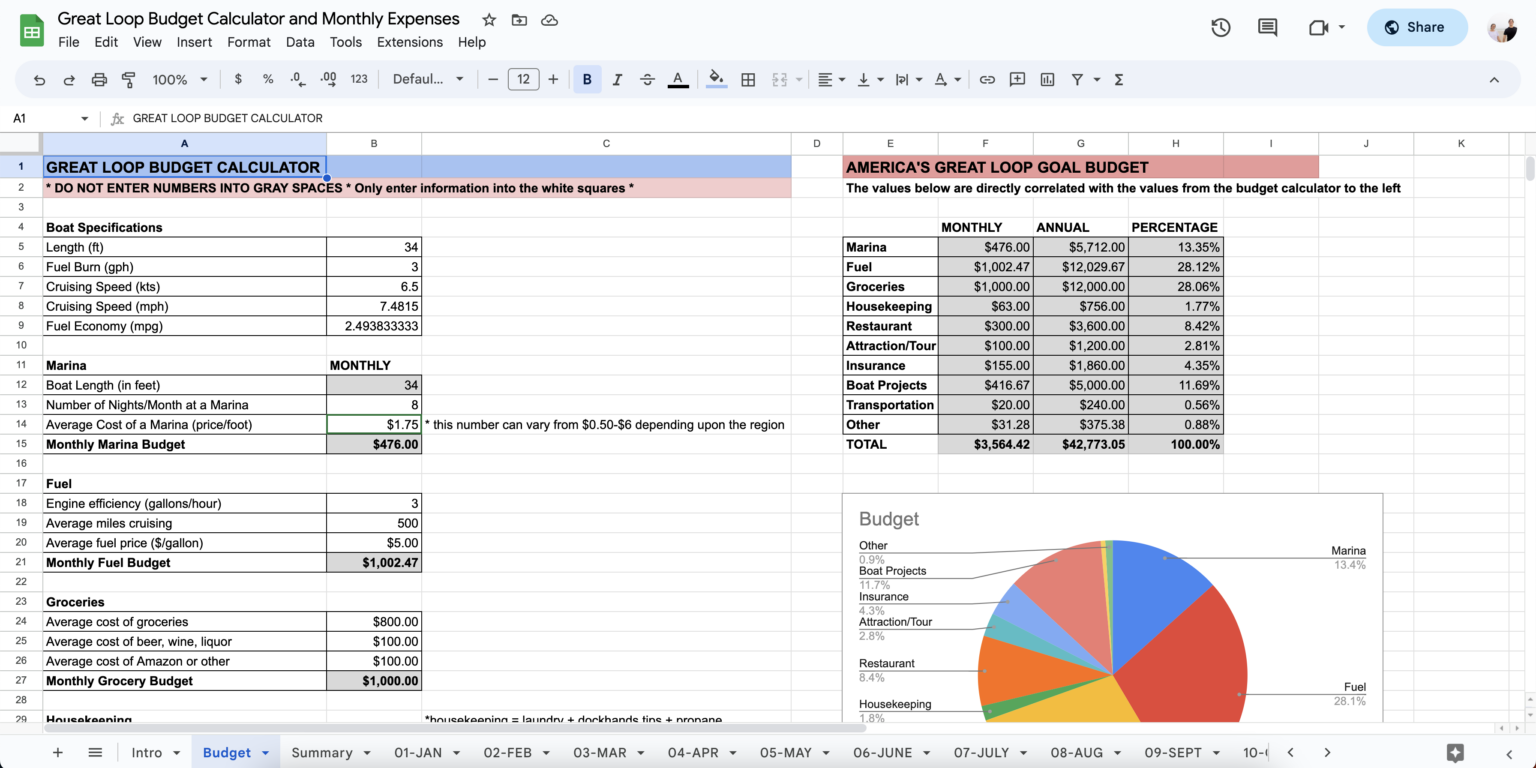 Great Loop Budget Calculator & Expense Log