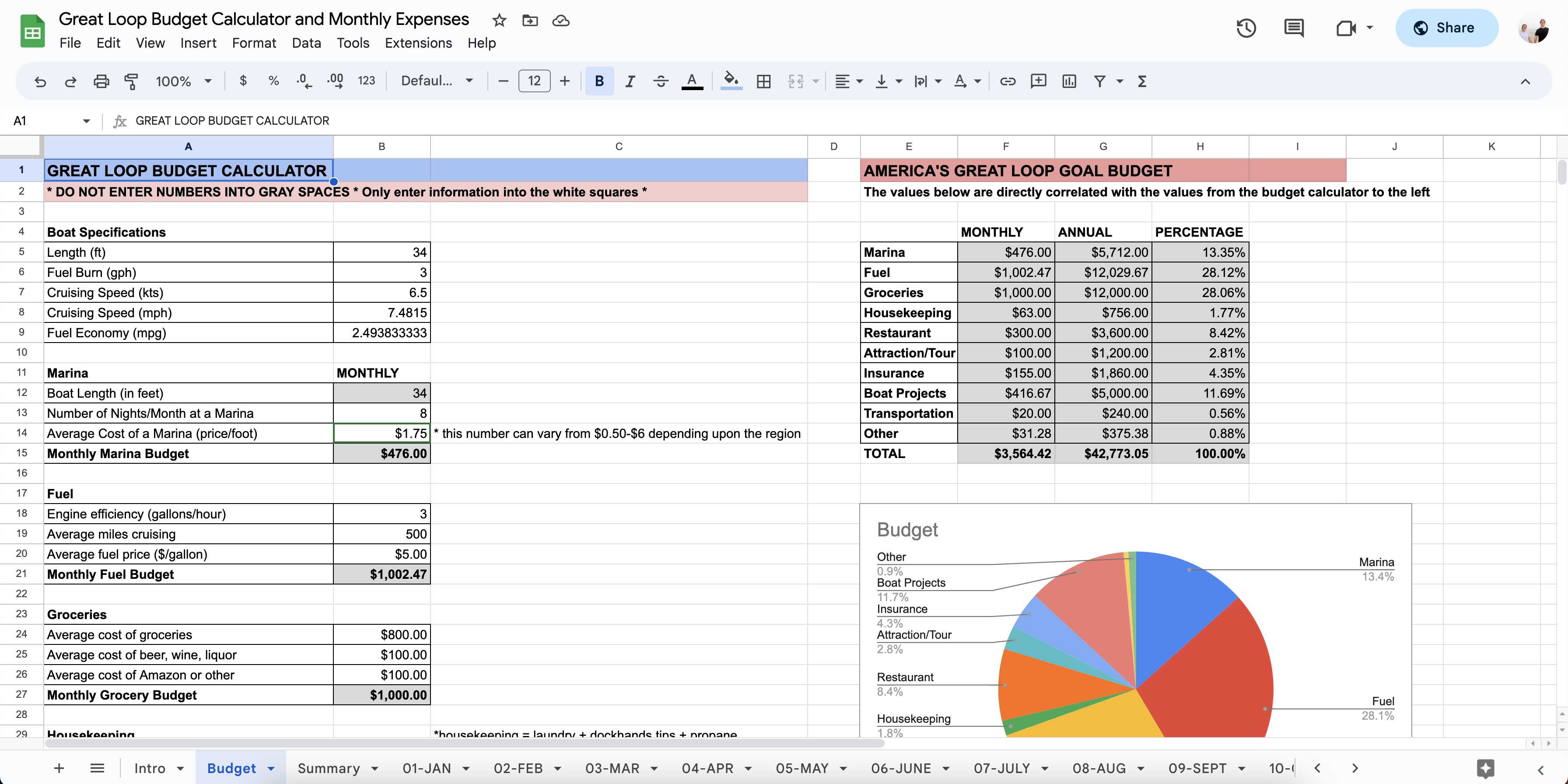 Great Loop Budget Calculator Expense Log